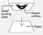 principe impression letterpress letterpress IMPRESSION DE LUXE LETTERPRESS principe impression letterpress